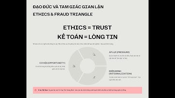 5 phút Giải Ảo-ACC101-Chapter 1: Accounting in Business