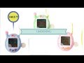 UNBOXING ANOTHER FAKE TAMAGOTCHI?!