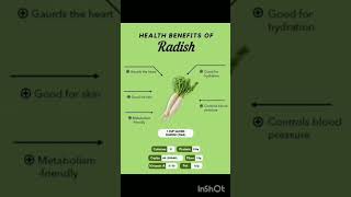Health Benefits Of Radish #viralshort |  Heath Is Wealth Channel