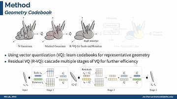 [CVPR 2024 Highlight] Compact 3D Gaussian Representation for Radiance Field