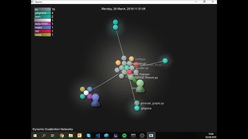 Dynamic Coattention Networks Visualisation