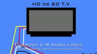 EasyCap DC60+ Playstation 3 Xbox 360 S Video Setup | Cheap | Easy | High Quality Tutorial Mac/PC