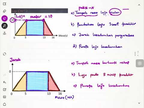 Video: Mengapa graf jarak vs masa melengkung?