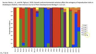 Brief overview of the program STRUCTURE for population genetics and what it is used for