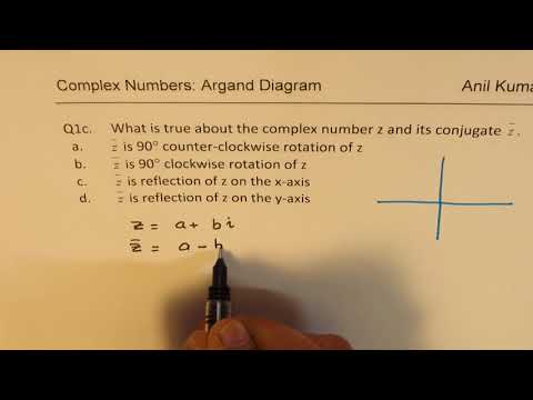 Complex Numbers Argand