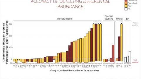 5.1 Olga Vitek/ Meena Choi - MSstats