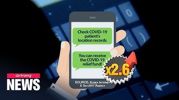 Rising cyberattacks amid COVID-19; how can we protect ourselves?