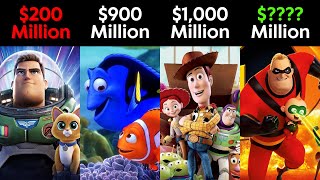 Highest Grossing Pixar Movies (Box Office Ranking)
