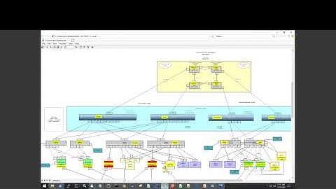 ACI Segmentation: Using Isolated EPGs