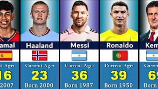 AGE Of Famous Footballers 2024 | Youngest to Oldest