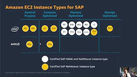 AWS Tips & Tricks - Time to Upgrade! Understanding New SAP Instance Types