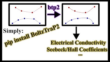 BoltzTraP2 Tutorial | Installing BoltzTraP2