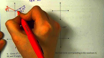 GBHS Algebra II - Reference Angles