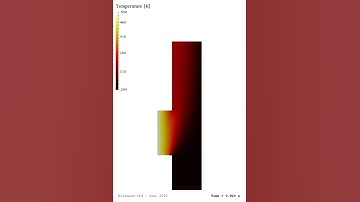 Dynamic Mesh and ACMI (Heat Transfer) ∇ OpenFOAM®