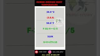 Human body average temperature| TNPSC Study Shorts | Mnemonics