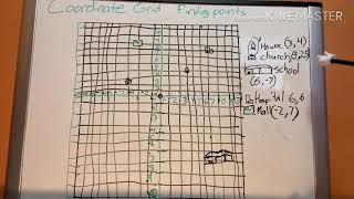 Coordinate grid comparing points