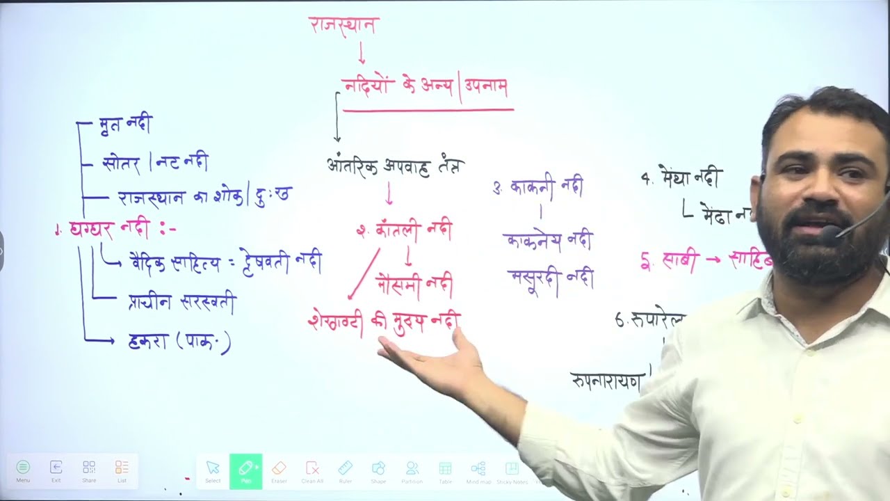 राजस्थान में नदियों के अन्य या उपनाम by Ashok sir #gk #Ashoksir #4thgrade