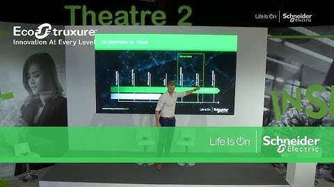 EcoStruxure™ IT