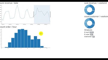 d3 crossfilter dc 2016 08 15 144150