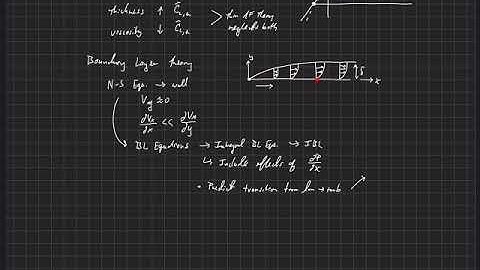 Airfoil Analysis . Vortex-Panel Method with Integral Boundary Layer . Methodology Overview