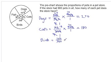 interpreting pie charts question 1