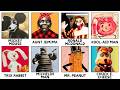 The Most Disturbing Early Versions of Famous Mascots