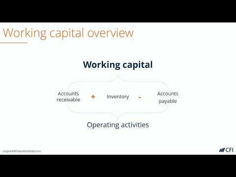 Working Capital Formula