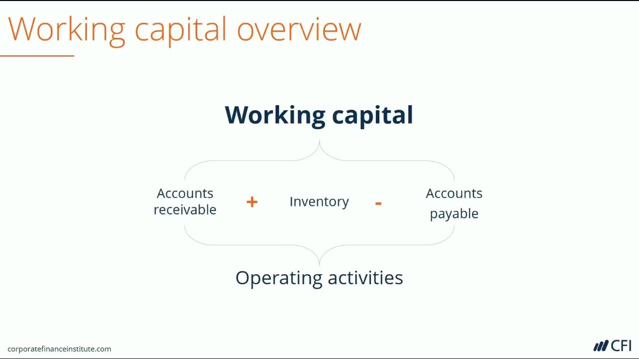 Working Capital Formula YouTube