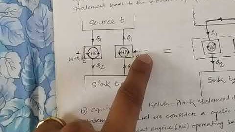 Thermodynamics Kalvin Planck & Clausius Statements