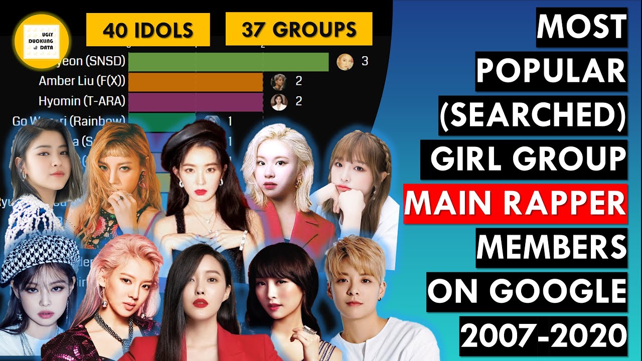 Most Popular (Searched) Girl Group Main Rapper Line Member 2007 - 2020