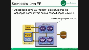 Open4Education | Minicurso Gratuito: Java Para Gerentes e Líderes