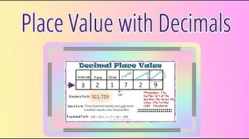 Master Decimal Place Value: Tenths, Hundredths & Thousandths | Math Lesson Grades 4-6