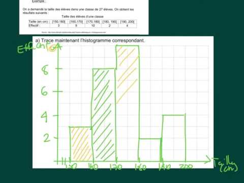 La construction d’un histogramme