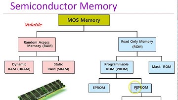 BED30303 - VLSI Design : Memory  Part 1