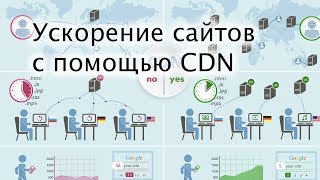 картинка: Ускорение сайтов с помощью CDN - плюсы и минусы