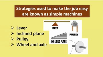 GRADE 9 -CHAPTER 15  - SIMPLE MACHINES  - PART 1