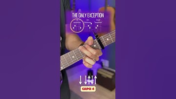 the only exception (paramore) guitar tutorial