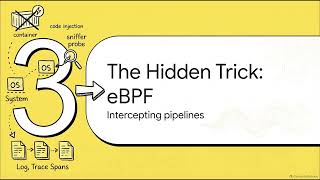 How to Inject Trace IDs into Logs Without Code Changes Using OBI eBPF