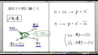 高校物理解説講義：｢素粒子｣講義７