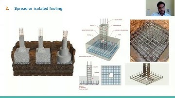 Design of shallow Foundation