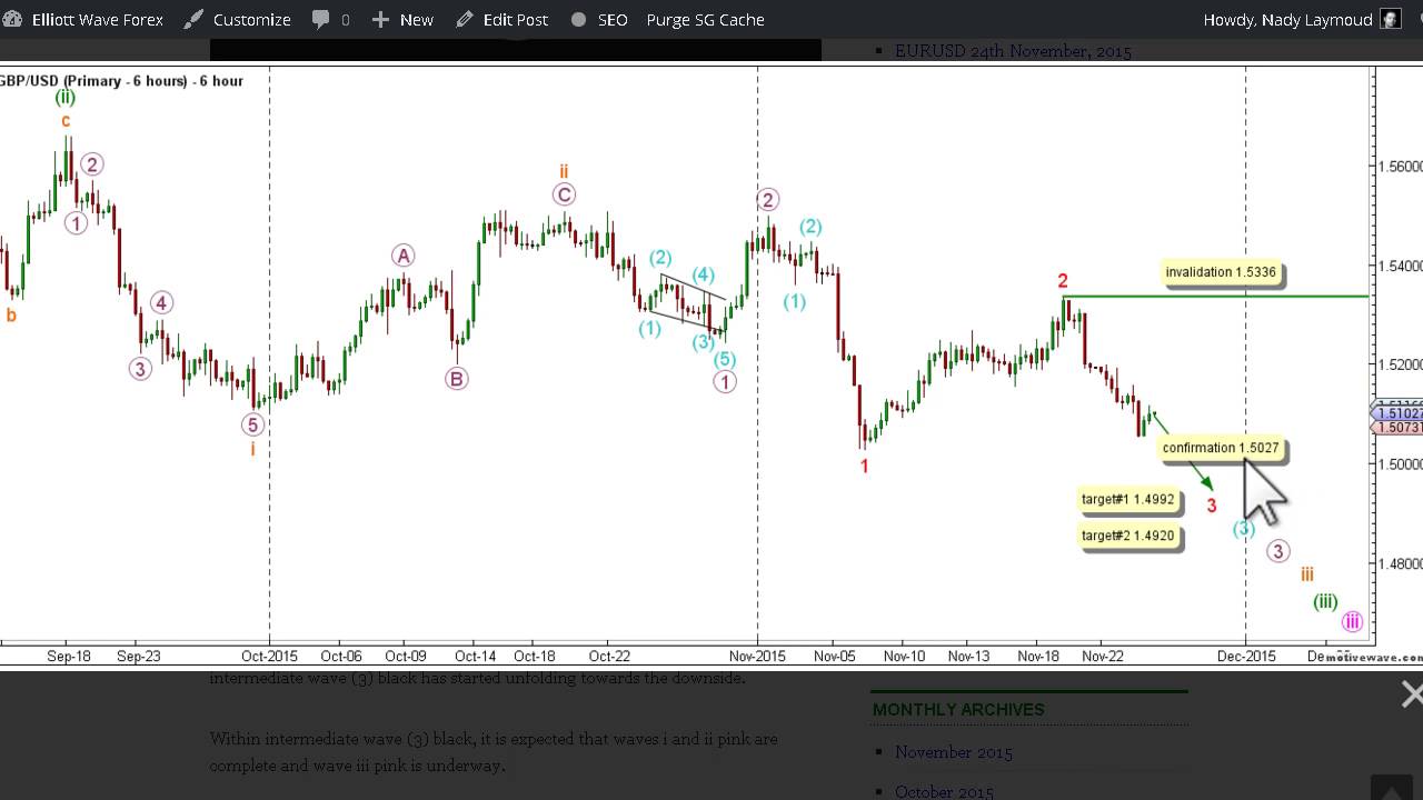 Youtube technical analysis forex