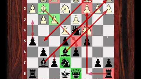 Michael Adams: Goal Hanging and Team Spirit - Chino Atako vs GM Michael Adams - British ch. 2011