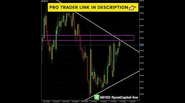 BTCUSD Trading Analysis: Bitcoin day trading setups?