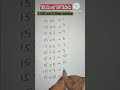 15 ka Table in Seconds 🔥 | Easy Maths Trick #shorts