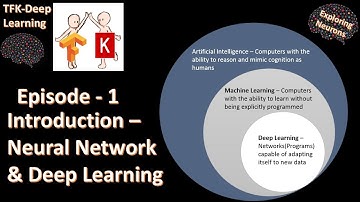 Episode-1: Neural Network & Deep Learning overview - TFK Deep Learning || Exploring Neurons