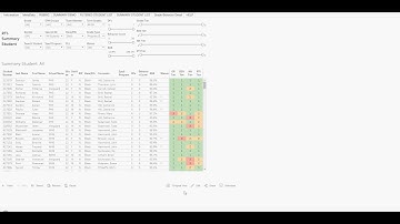 Custom View