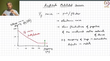 Amplitude modulated sensors-2