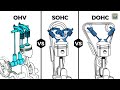 Which is the best engine valvetrain design ohv sohc dohc or flathead  pros and cons