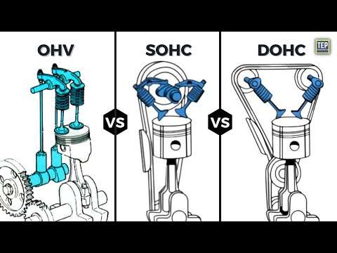 Video: Hva står ohv for?