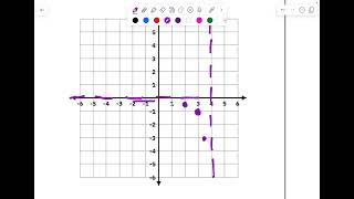 More on Piecewise Functions Unit 5 Precalc